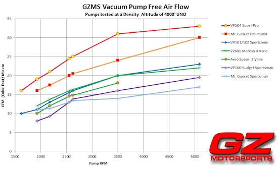 Vacuum Pump Air Flow Chart - Click to Zoom