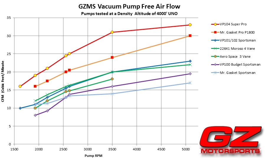 Cfm Air Flow Chart