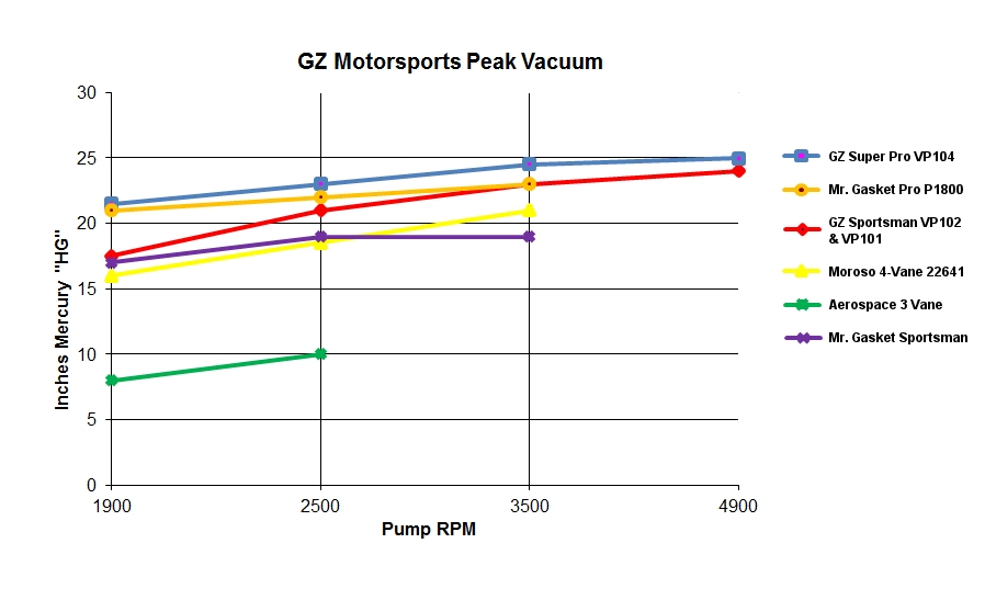 Vacuum Belt Size Chart